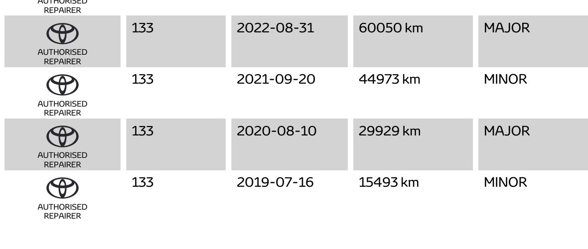 Zanonimizowany fragment E-Service Book Lexusa NX 300h ze starszą historią